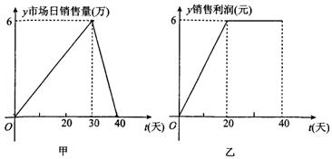 A产品上市初期市场销售情况分析